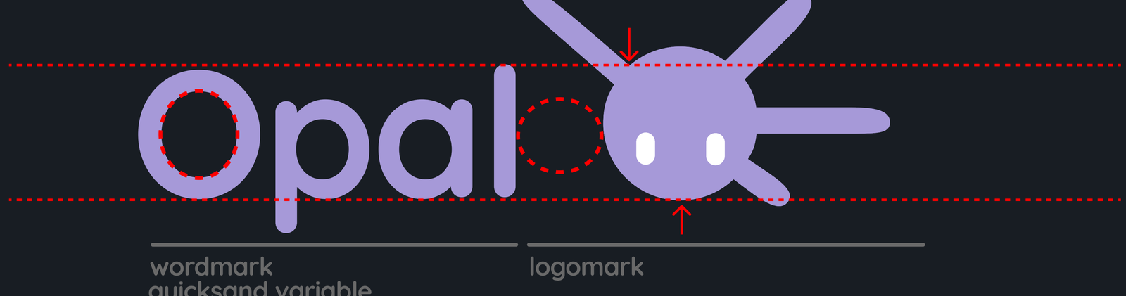 Diagram showing the wordmark's cap-height and baseline aligned to the logomark's body, and the O counter used to measure the gap between them